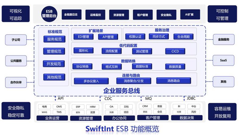 信息化浪潮下的企业转型密码